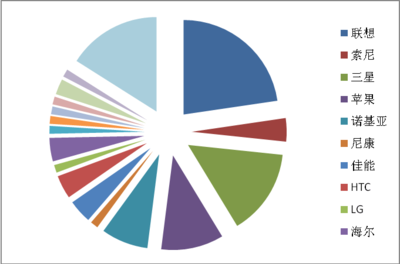 大学生电子产品消费行为与偏好调查问卷