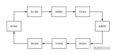 AI智能电话营销机器人在电子产品销售中的产品特征