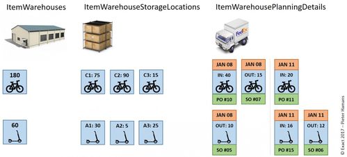 智能定位技术集成在电子产品销售中的应用 二维码、RFID与GPS的融合