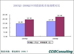 电子产品销售 洞察市场趋势与策略